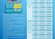 Peringati HLN Ke-80, PLN Berikan Apresiasi Program OOTD kepada Pelanggan