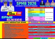 Pendaftaran SPMB SMAN 1 Dolok Batunanggar Dilakukan Dua Tahap, Mulai 25 Mei untuk 3 Jalur